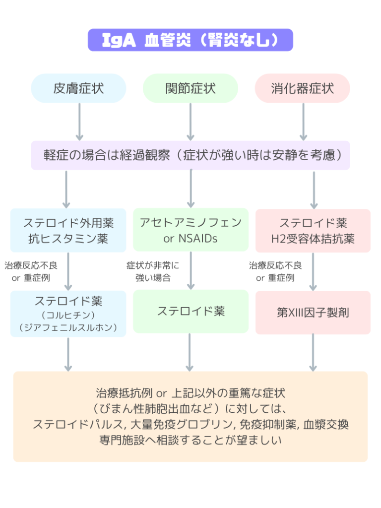 Iga 血管炎 看護 – Iga血管炎 看護ルー , 【まとめ】成人発症IgA血管炎 – XADLV